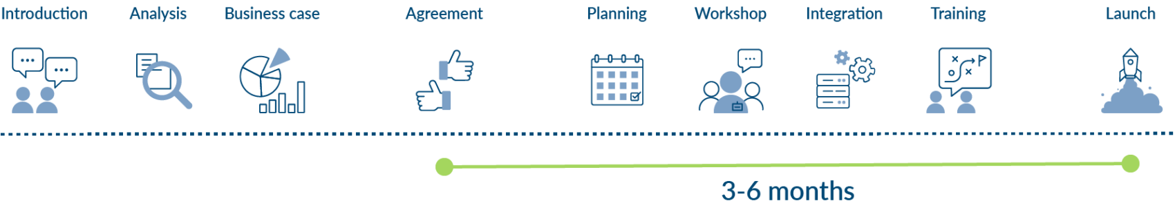 implementation-claimshop-1700x304 Graphic illustration of implementation process