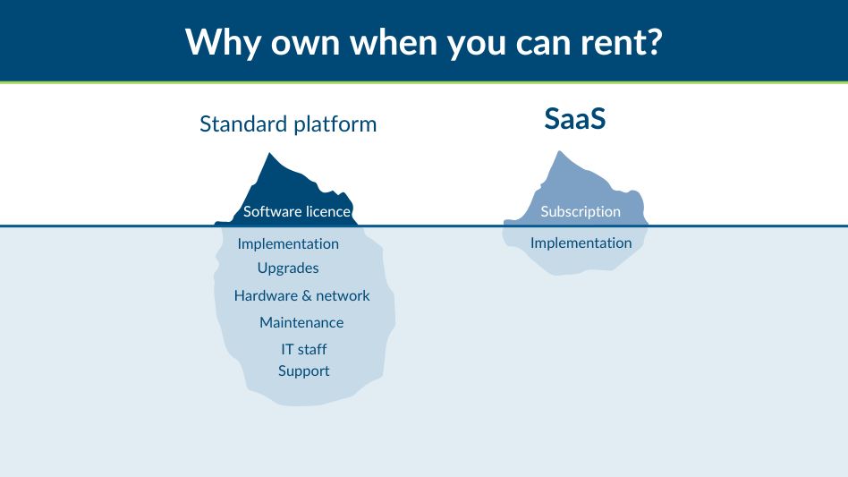 Graphic image portraying difference between SaaS and standard platform