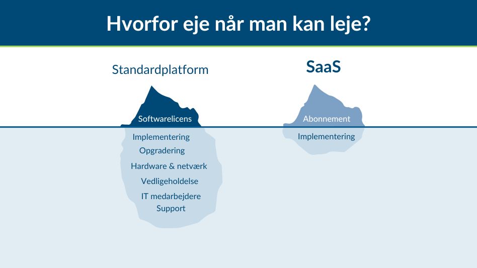 Grafisk illustration af sammenligning mellem standard platform og SaaS